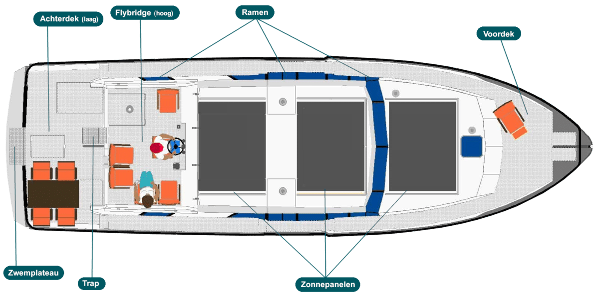 Bovendeks plattegrond van aluminium motorjacht met flybridge en zonnepanelen